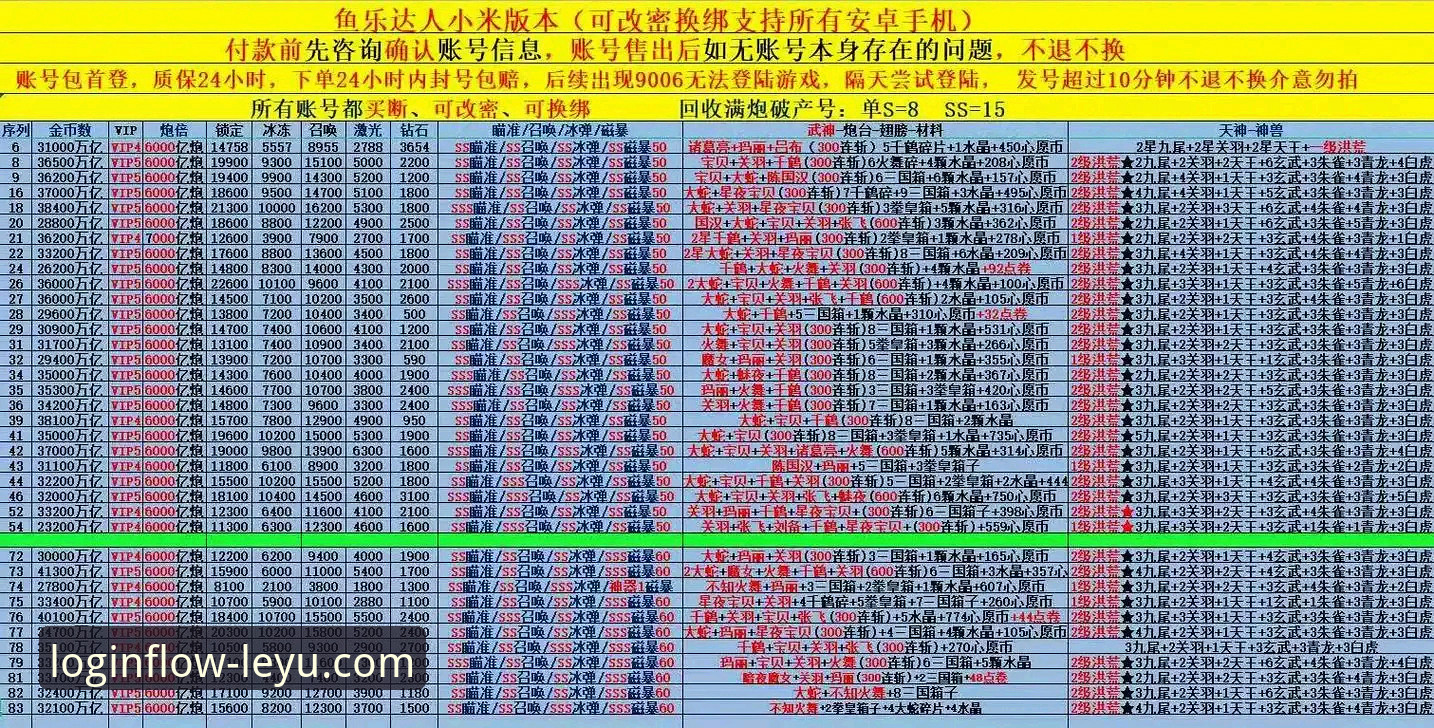 乐鱼官网App安卓版：资深用户分享的3大核心优势与5个实用技巧